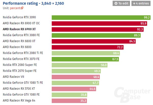 AMD vs Nvidia: Who Makes the Best GPUs? | Tom's Hardware