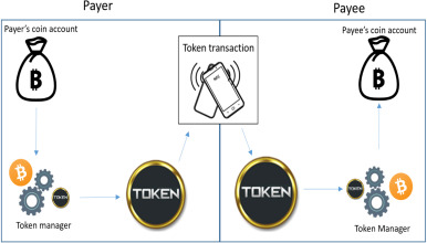 Crypto Hot Wallet vs. Cold Wallet: The Biggest Differences - NerdWallet