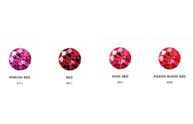 Ruby Pricing Guide - How to Buy a Ruby Gemstone | The Natural Ruby Company