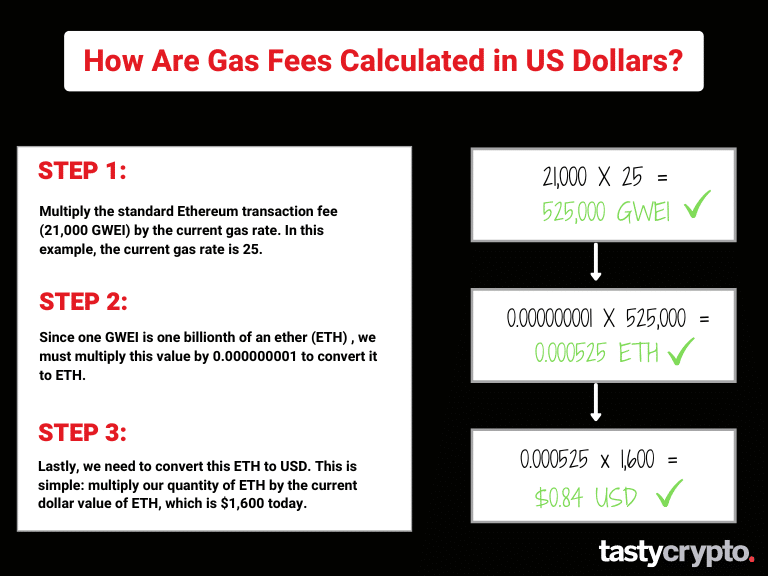 Building an Ethereum Gas Fee Tracker | DataStax