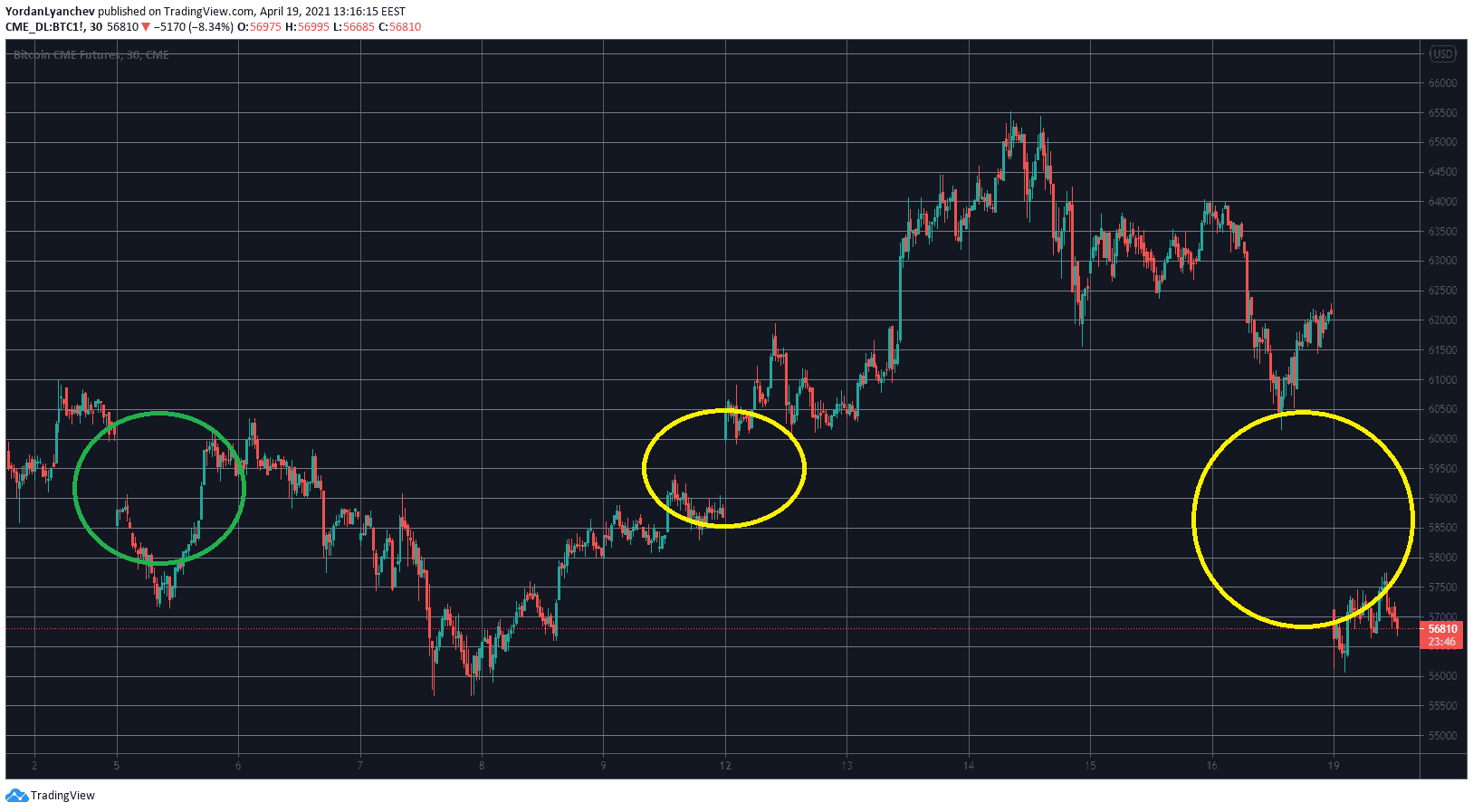 CME Group launch euro-dominated BTC and ETH futures contract