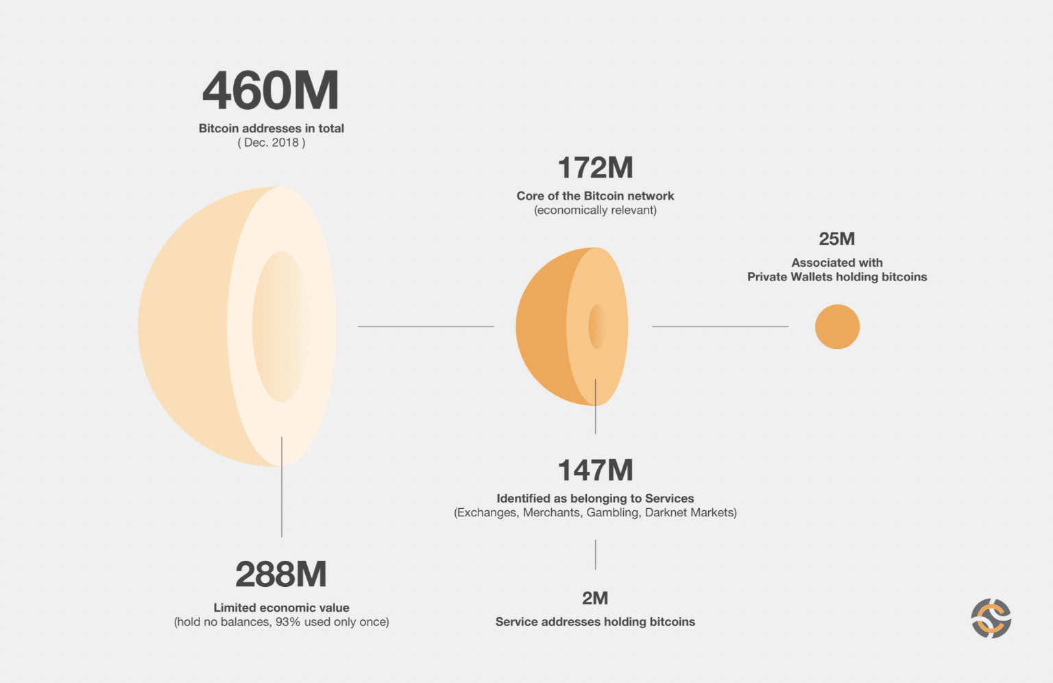 How Long Are Bitcoin Addresses? - Crypto Head