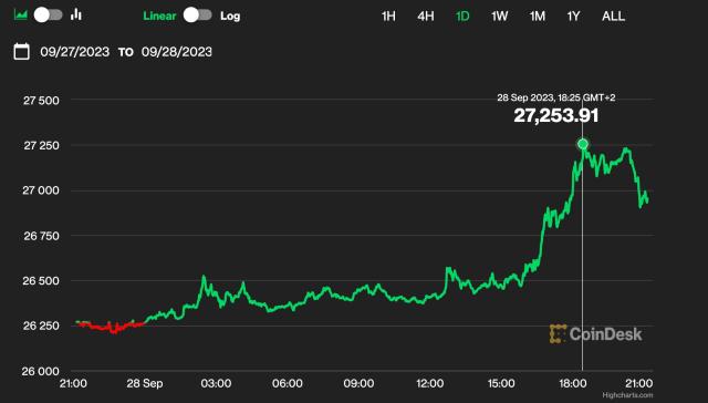 Bitcoin Price | BTC USD | Chart | Bitcoin US-Dollar | Markets Insider