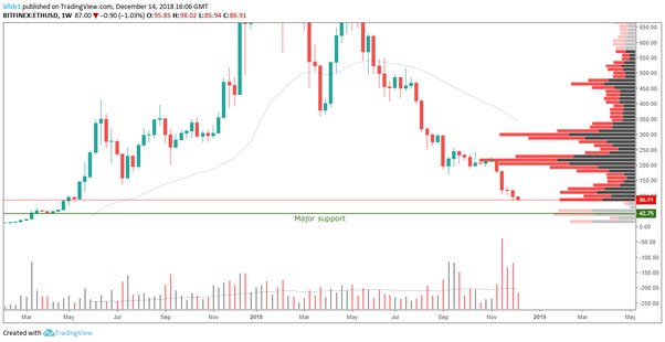 Ethereum Price Prediction – Forbes Advisor Australia