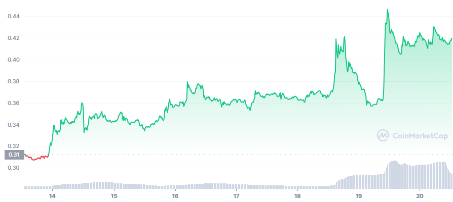 Enjin Coin price - Live value & realtime ENJ/EUR price | BLOX