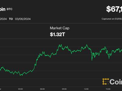 Bitcoin Price | BTC Price Index and Live Chart - CoinDesk