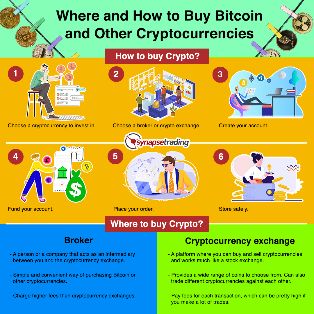 How to Buy & Invest in Crypto in Four Steps