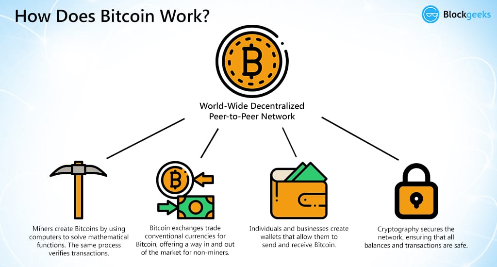 Bitcoin and crypto explained: What beginners need to know | PCWorld