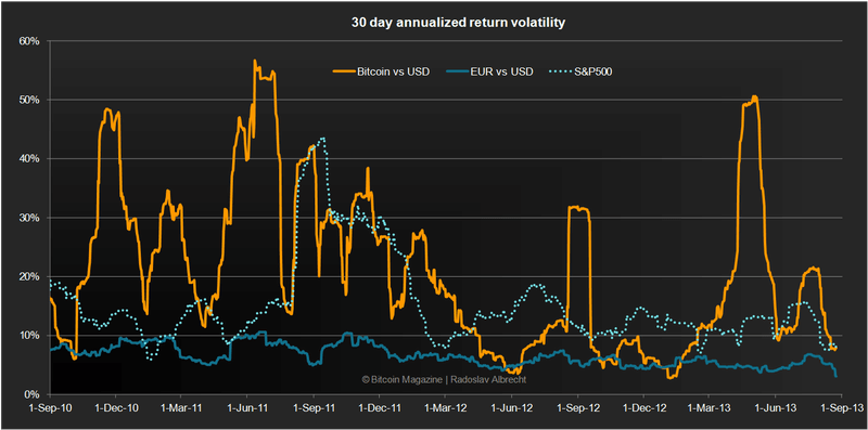 An interactive look at day-to-day crypto volatility