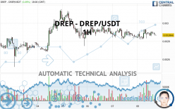 Drep(new) price now, Live DREP price, marketcap, chart, and info | CoinCarp