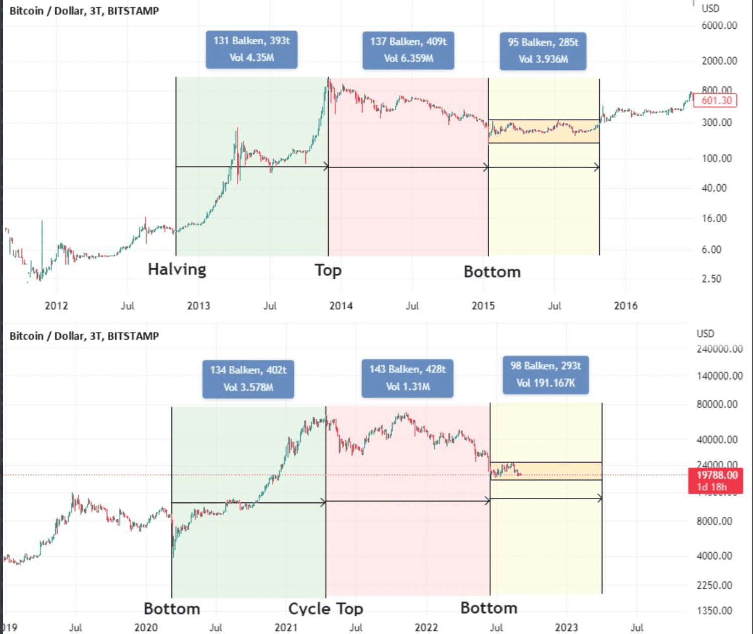 Cryptocurrency bubble - Wikipedia