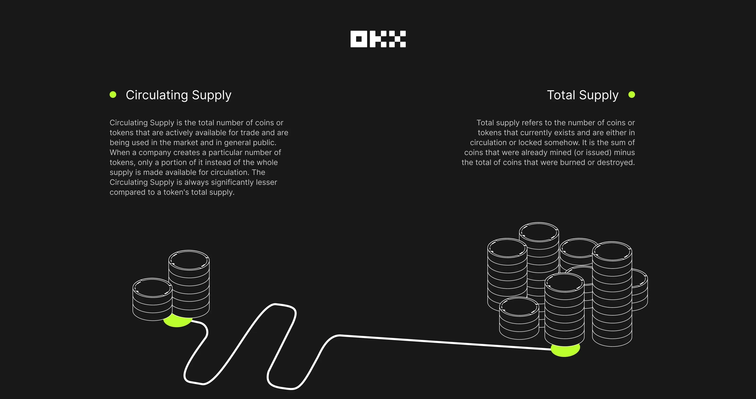 Definition of Circulating Supply applied to Blockchain / Crypto