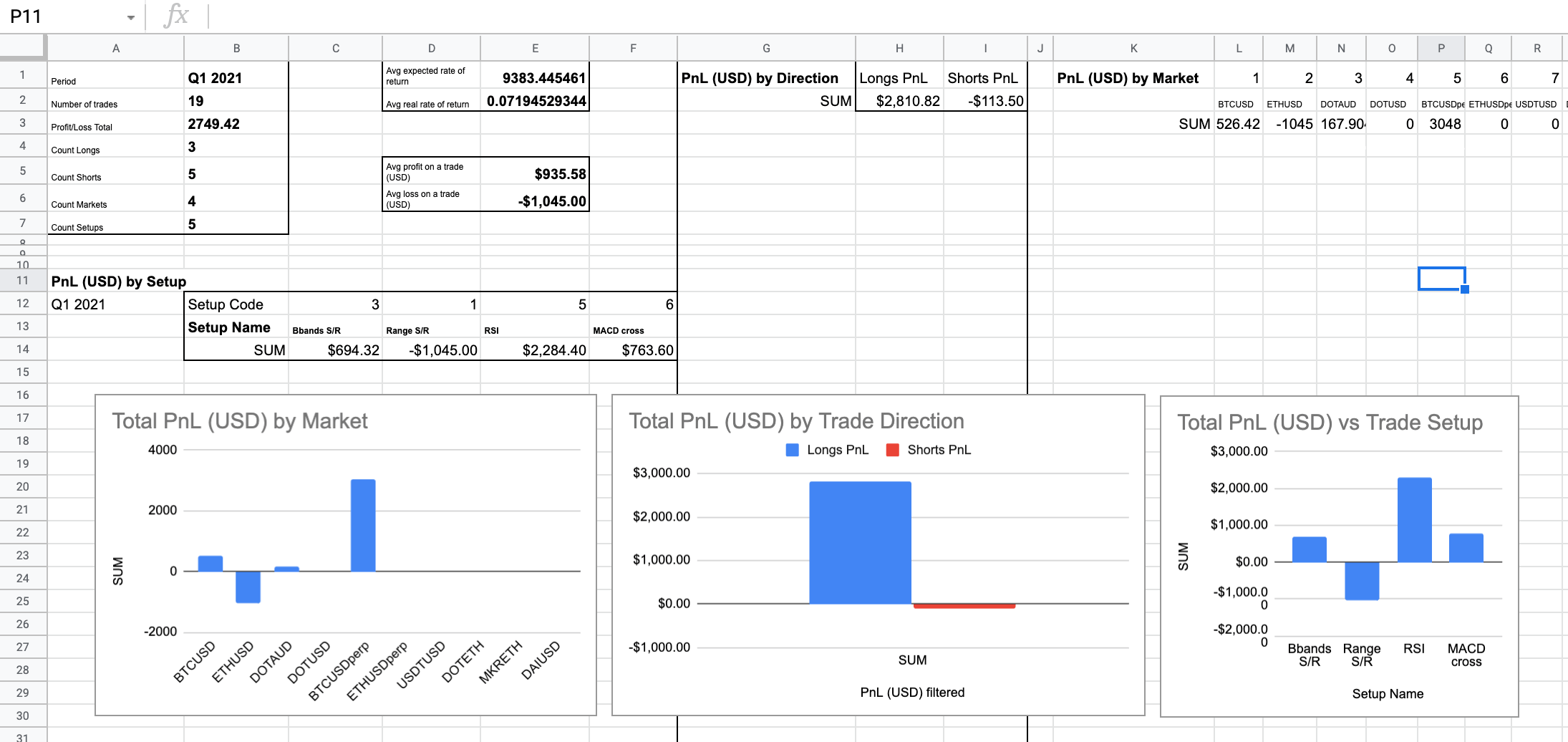 Cryptosheet - Easy Cryptocurrency Excel Spreadsheet