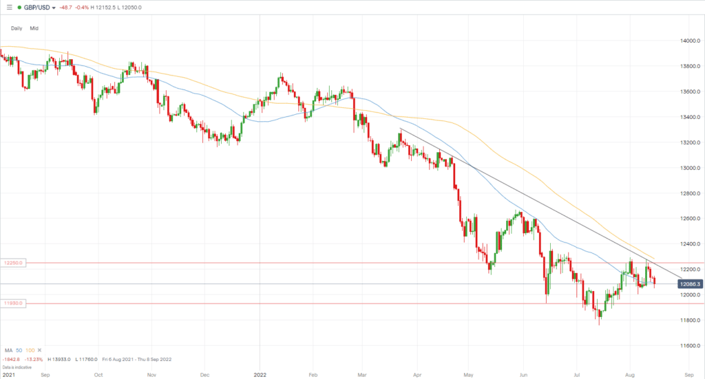 British Pound to Euro Exchange Rate Chart | Xe