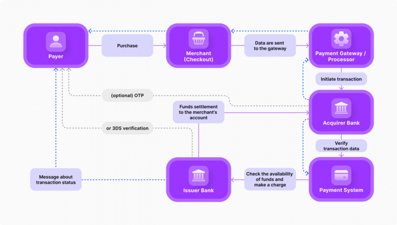 Crypto Payment Gateway You Can Rely On