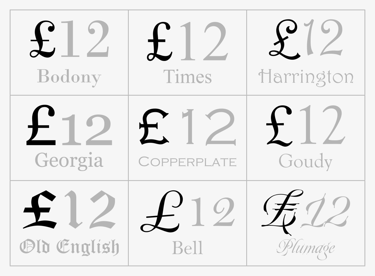Foreign Currency Codes
