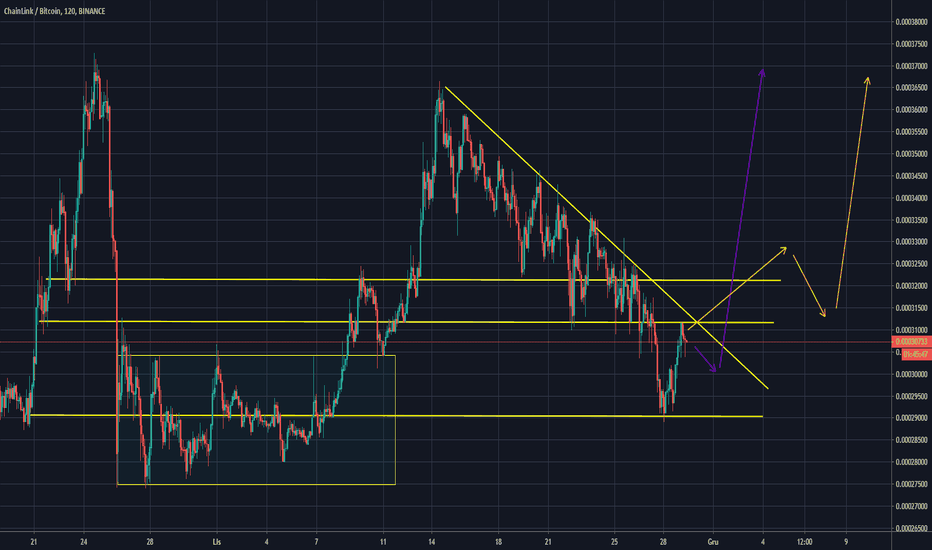 LINKBTC Latest News and Headlines — TradingView