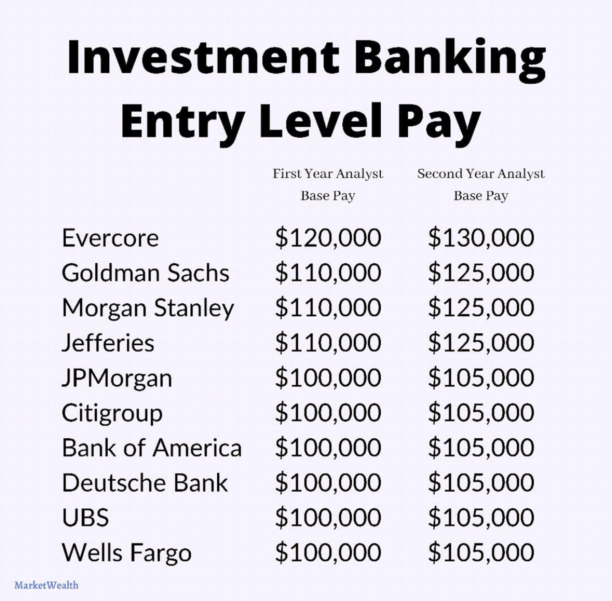 Bank of America Merrill Lynch Salaries () - Entries | Wall Street Oasis