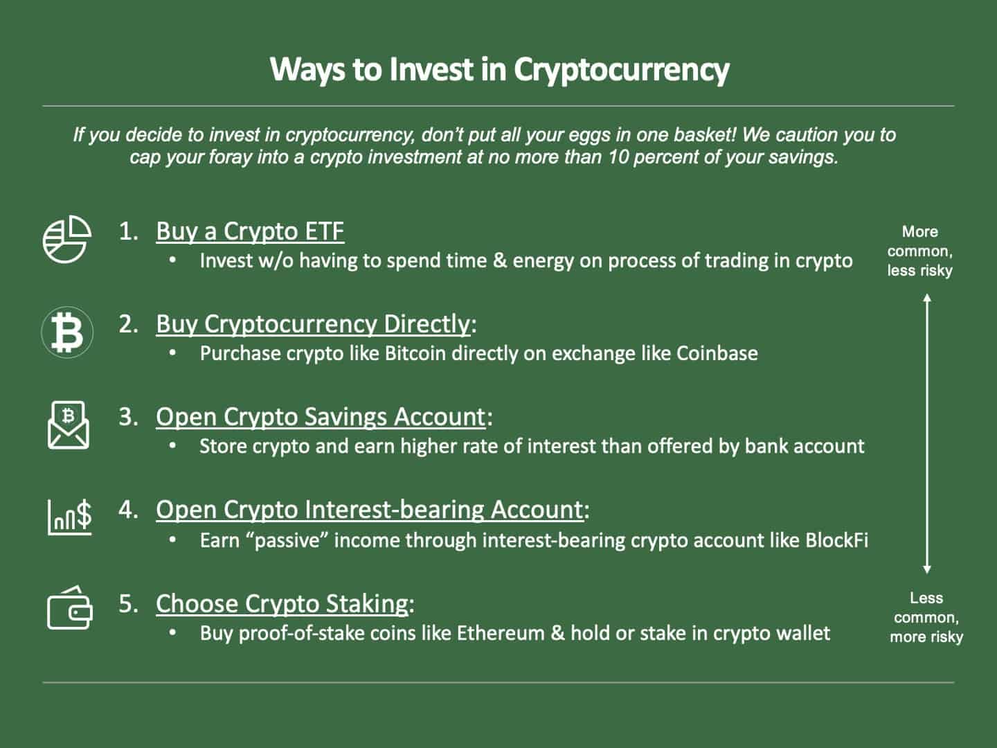 How to Buy Bitcoin (BTC) - NerdWallet