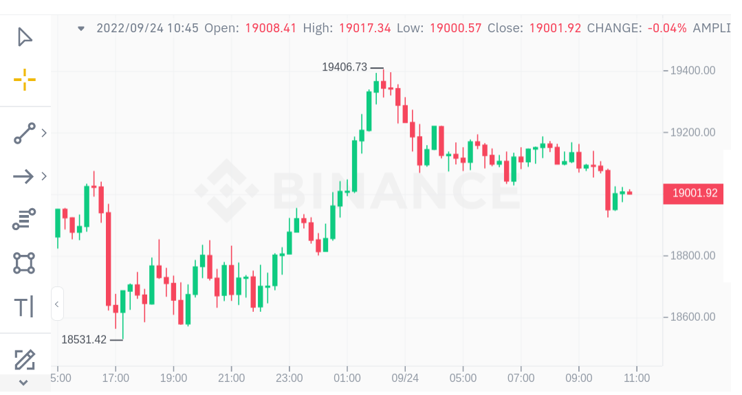 Cours Dollar Bitcoin, Prix Dollar Bitcoin, NEXC BTC/USD - Boursorama