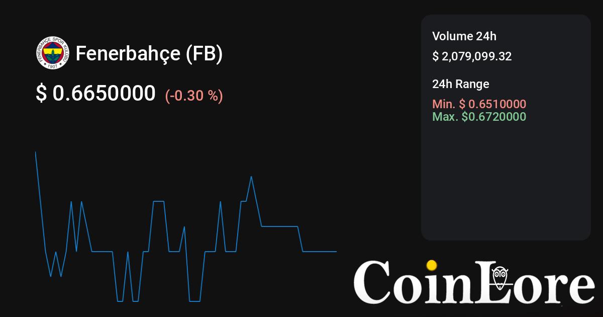 FBBank price today, FB to USD live price, marketcap and chart | CoinMarketCap