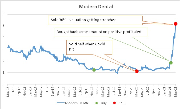 RocketX exchange (RVF) Price Prediction : , , , , 