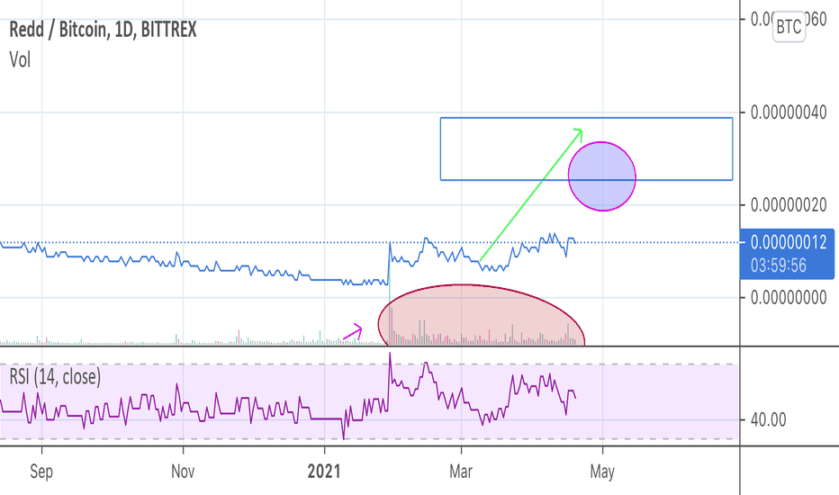 ReddCoin (RDD) in Demand Again, Large Sale on Bittrex Pumps Quotes