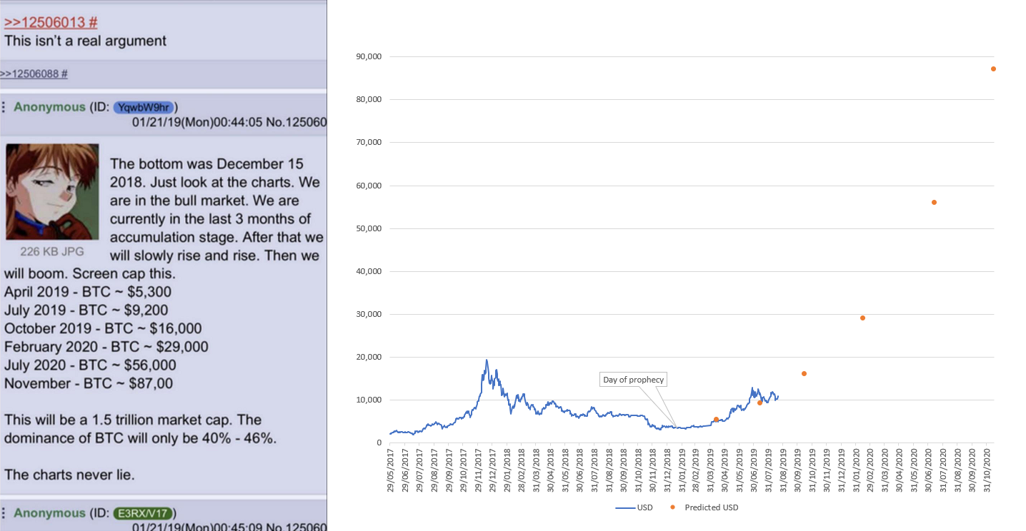 4-CHAN Price Today - 4CHAN Price Chart & Market Cap | CoinCodex