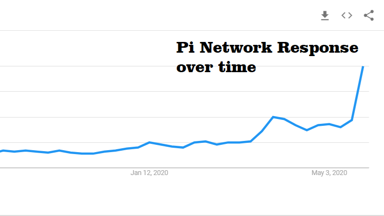 Pi Network Price Today - Live PI to USD Chart & Rate | FXEmpire