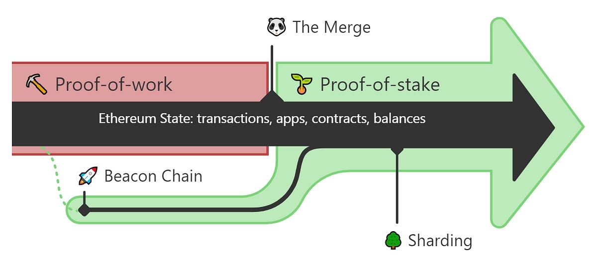 Proof-of-stake (PoS) | cryptolive.fun