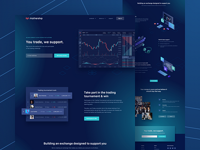 Mothership Portfolio | ACubed Trading