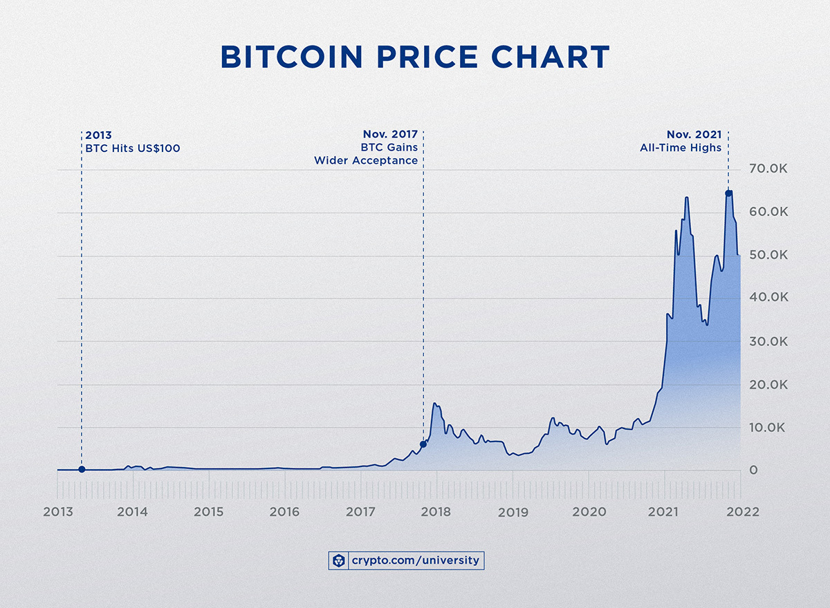 Bitcoin Price - BTC Price Charts, Bitcoin News