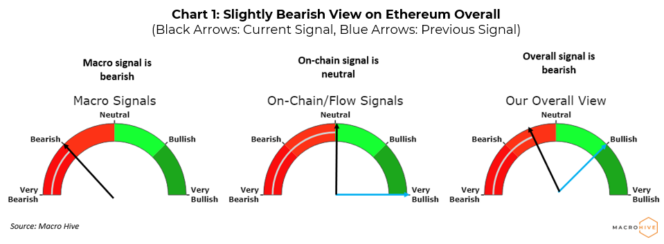 Why This Is The Best Time To Buy Ethereum (ETH) | Trading Education