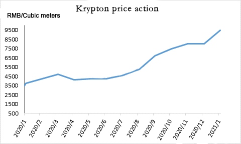 Krypton price today, KR to USD live price, marketcap and chart | CoinMarketCap