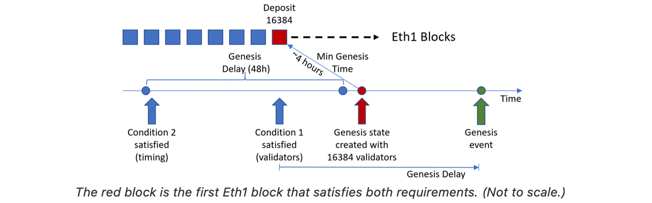 What Is Ethereum ?