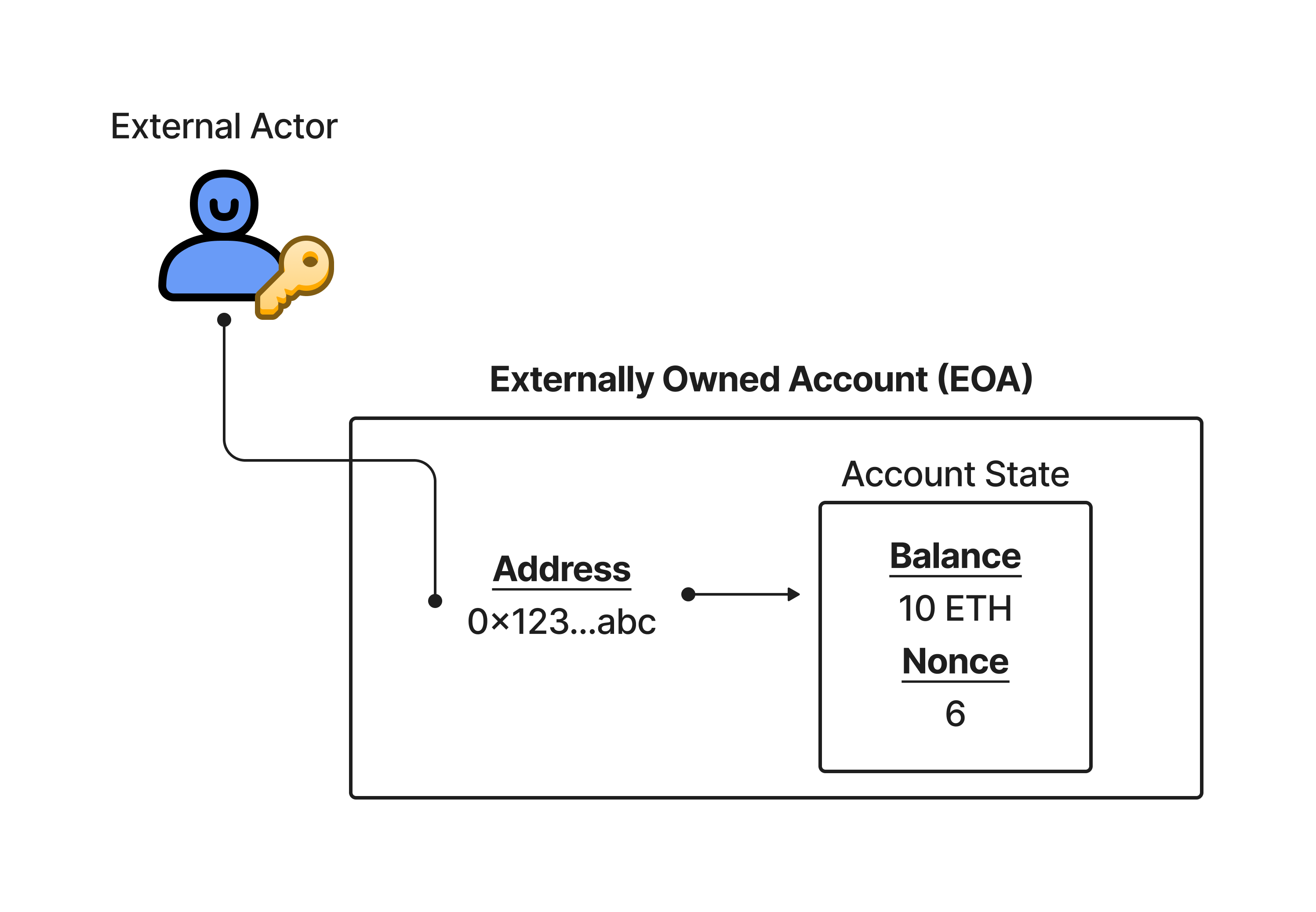 Ethereum Multisig Wallet Works | Ethereum Wallet Development Company