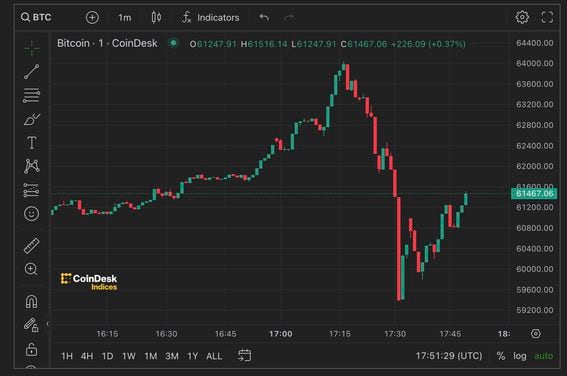 Cryptocurrency Prices, Charts And Market Capitalizations | CoinMarketCap