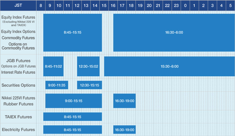 World Stock Market Holidays and Calendar 