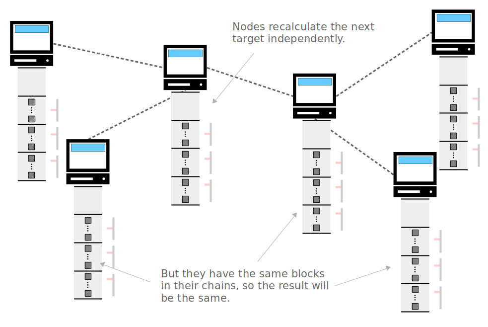 What Is Cryptocurrency Difficulty? Definition and Bitcoin Example