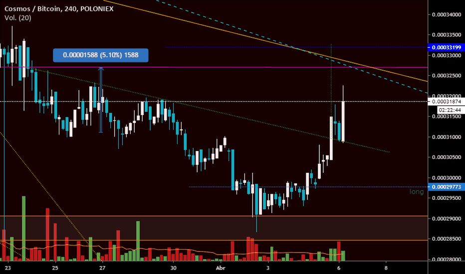 ATOMUSD Charts and Quotes — TradingView