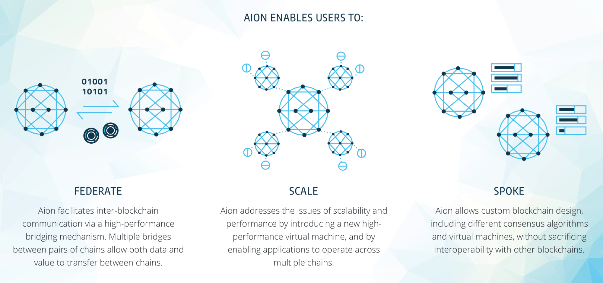 Aion (AION) Mining Profitability Calculator | CryptoRival