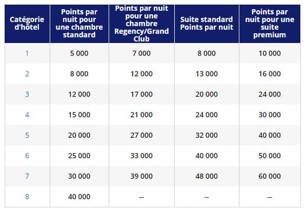 Earn World of Hyatt points through stays, credit cards and partners - The Points Guy