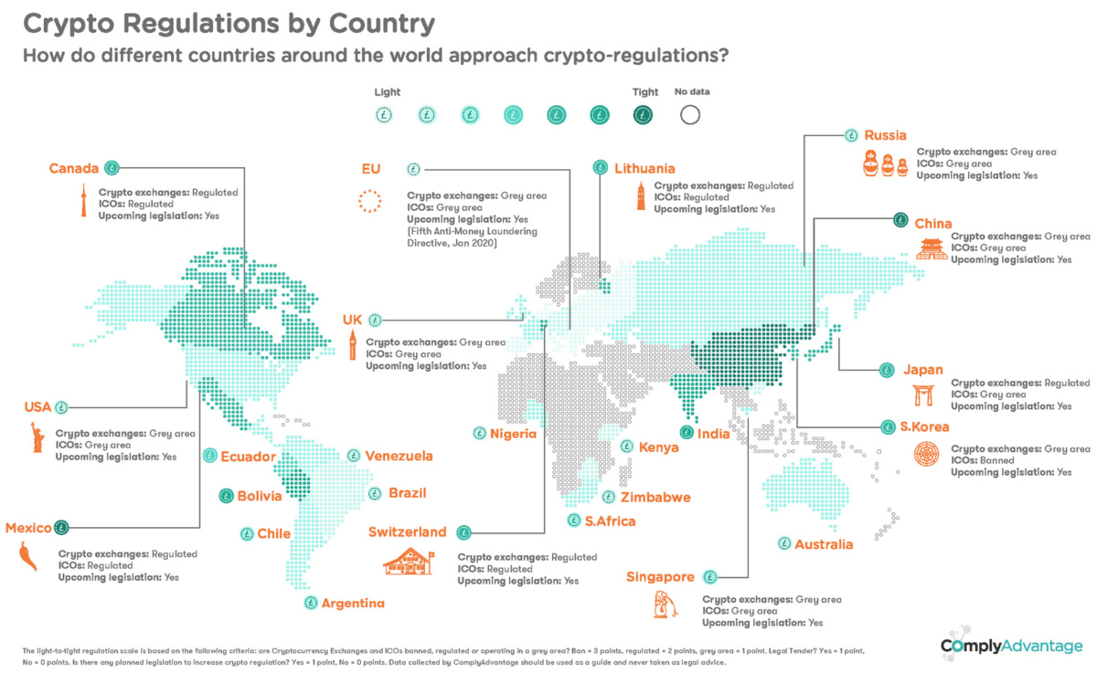 The Most (and the Least) Crypto-Friendly Countries in the World