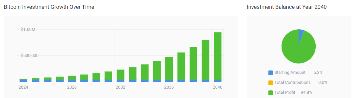 Bitcoin Price Prediction The Bitcoin Is Go High In | Bitcoin Insider