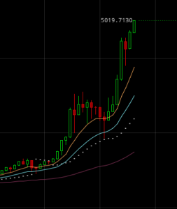 Bitcoin Price | BTC USD | Chart | Bitcoin US-Dollar | Markets Insider