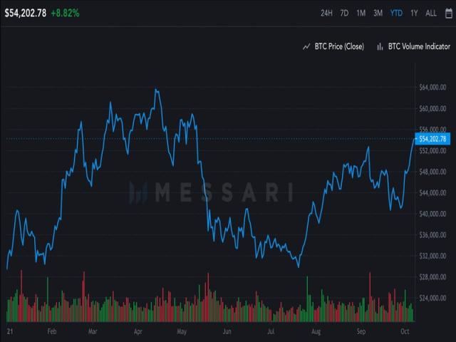 Bitcoin Price | BTC Price Index and Live Chart - CoinDesk