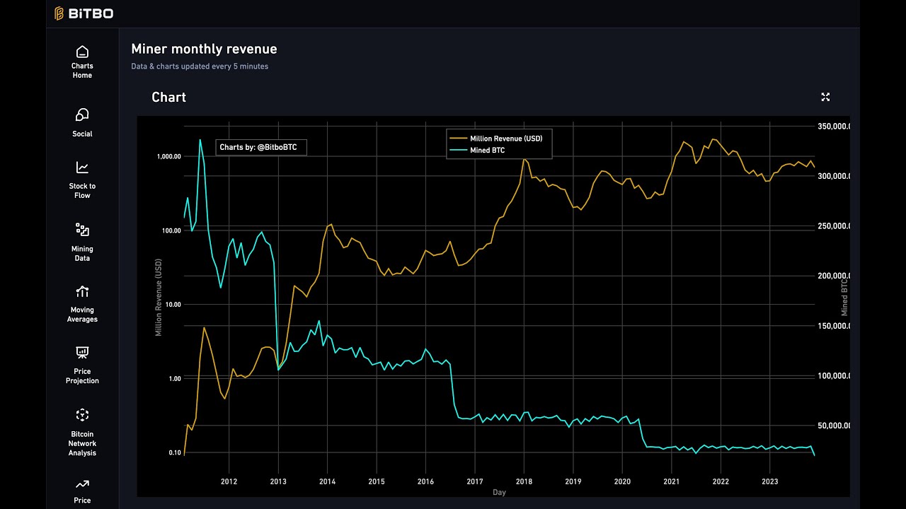 BTCUSD - Bitcoin - USD Cryptocurrency Performance Report - cryptolive.fun