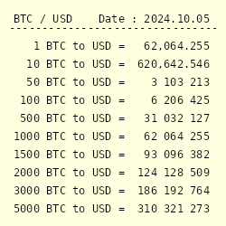 Bitcoin to US-Dollar Conversion | BTC to USD Exchange Rate Calculator | Markets Insider