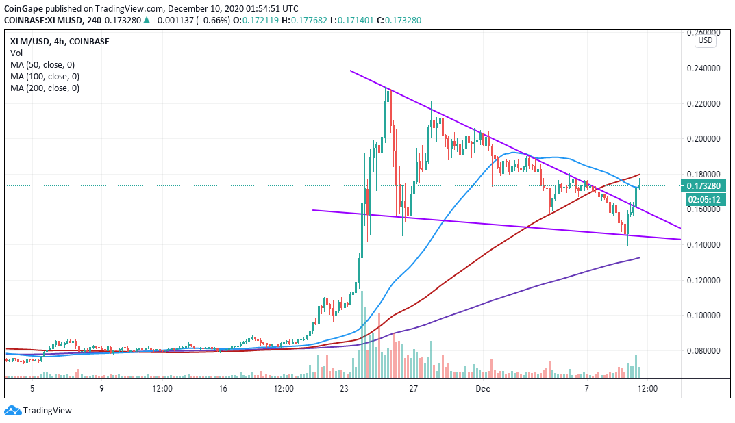 XLM to USD | Convert Stellar to United States Dollar | OKX