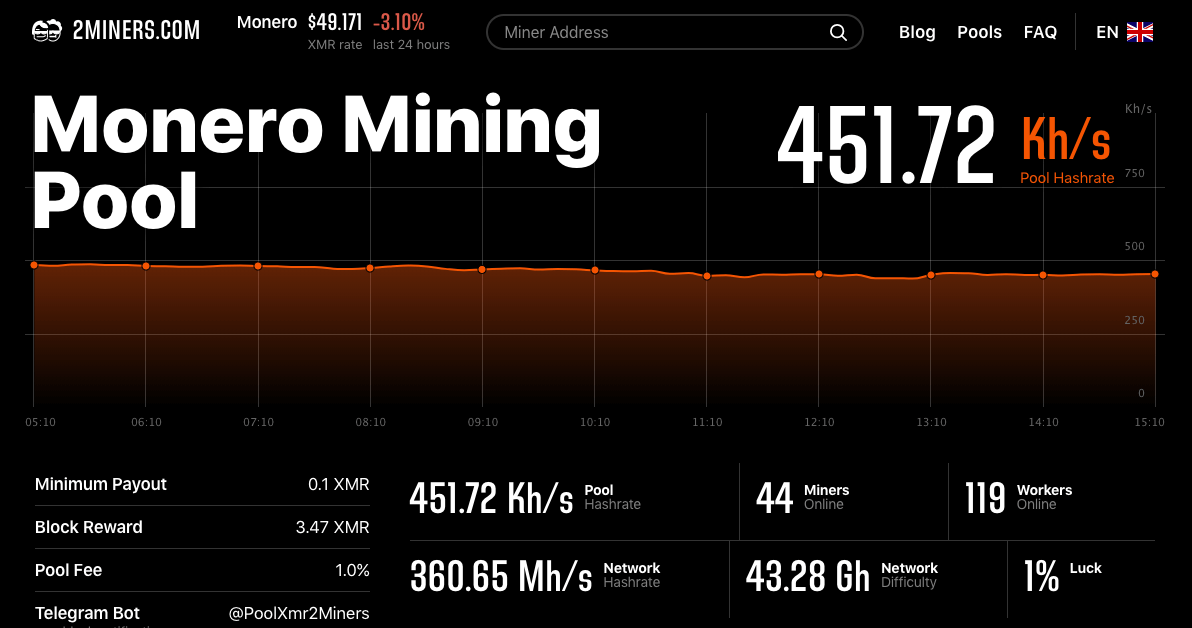 How to Mine Monero and Is It Profitable?